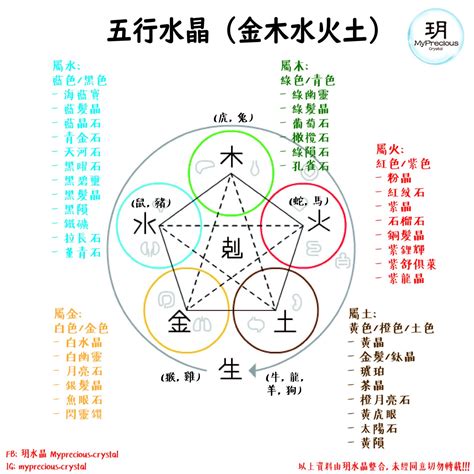 五行屬性字典